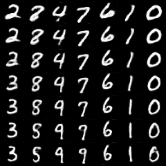 MNIST with only 7 classes